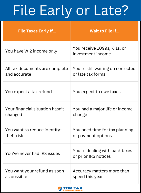 TTD File Early or Late