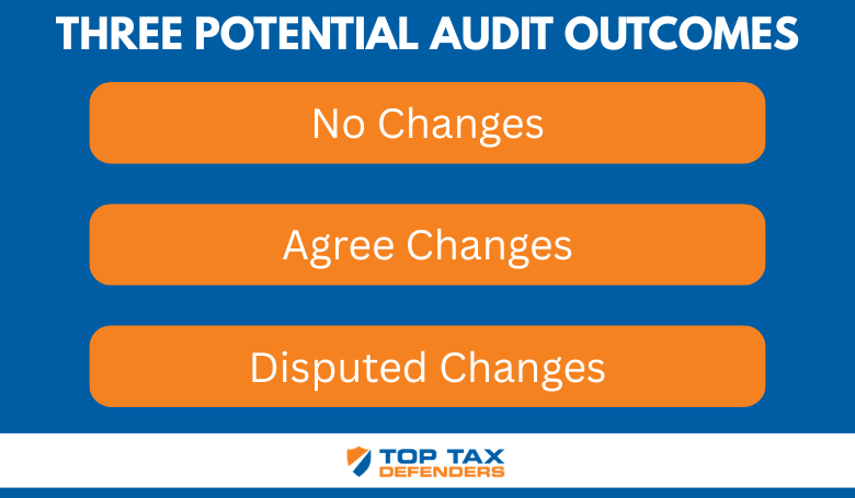 potential audit outcomes
